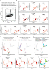 Extended Data Fig. 2