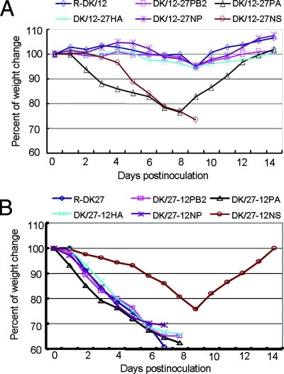 FIG. 2.