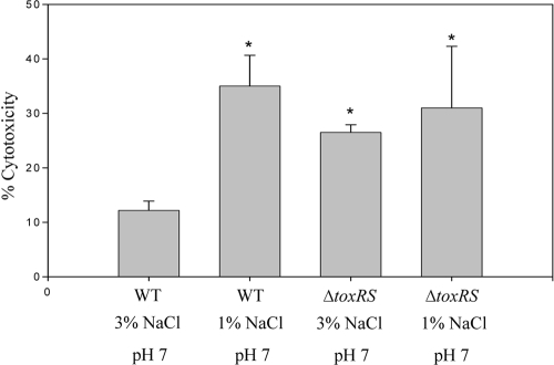 FIG. 7.