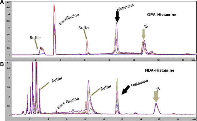 Figure 2