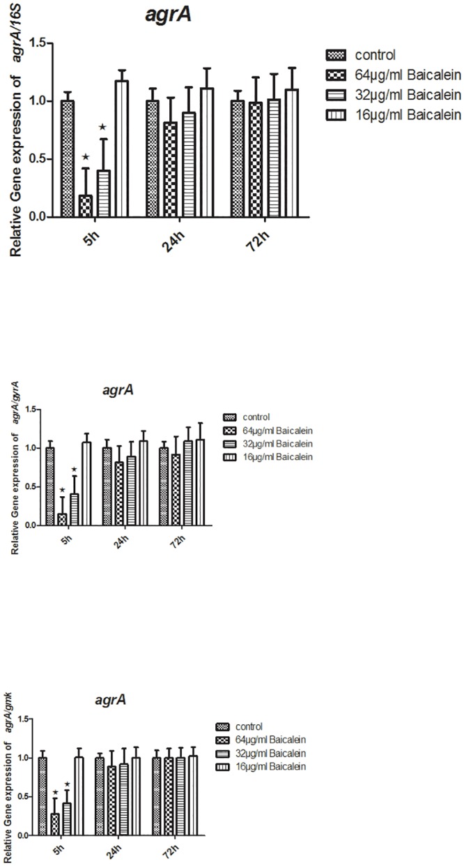 Fig 9