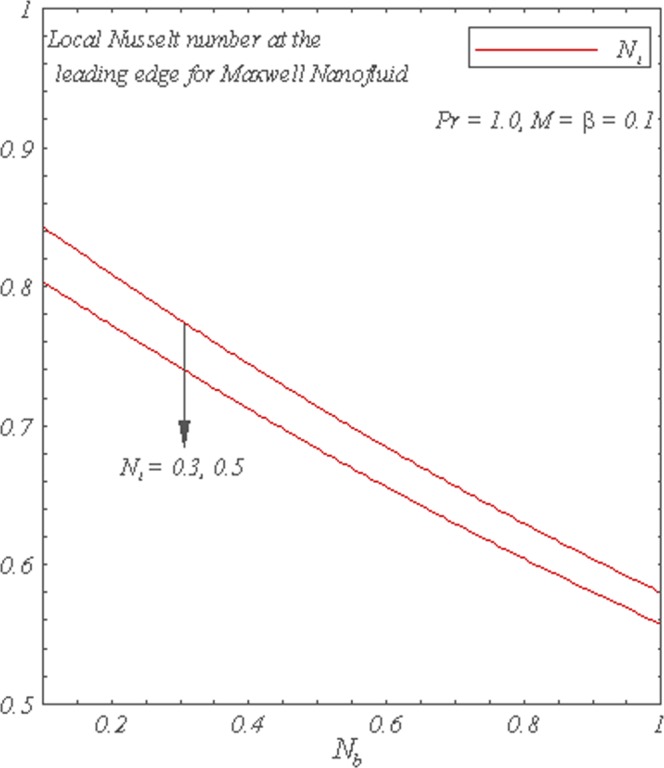 Figure 8