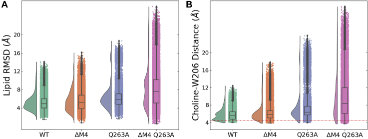 Figure 6