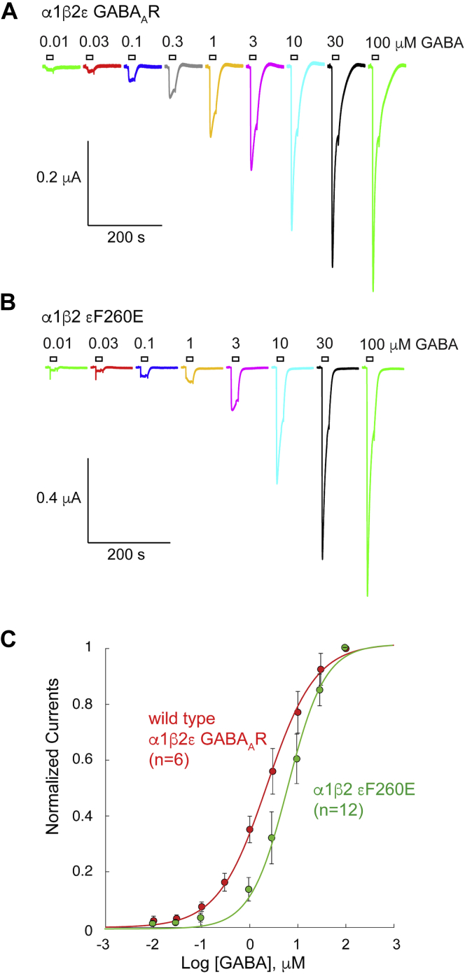 Figure 7