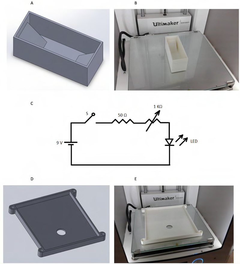 Figure 2: