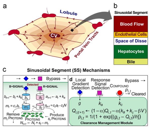 Fig. 2