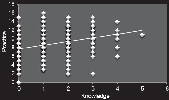 Graph 3