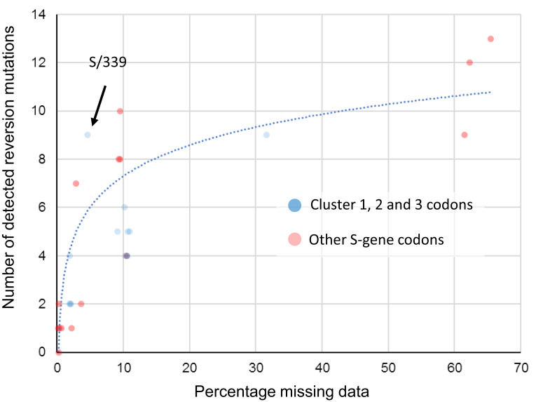 Fig. 10.