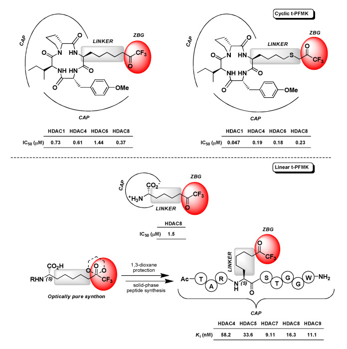 Figure 17