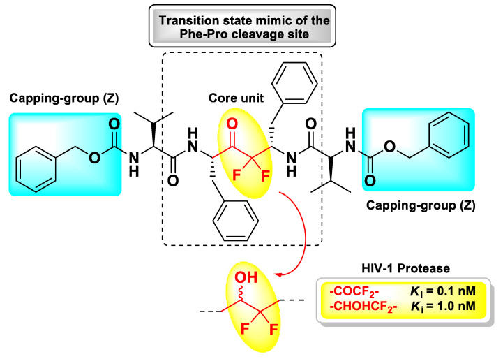 Figure 12