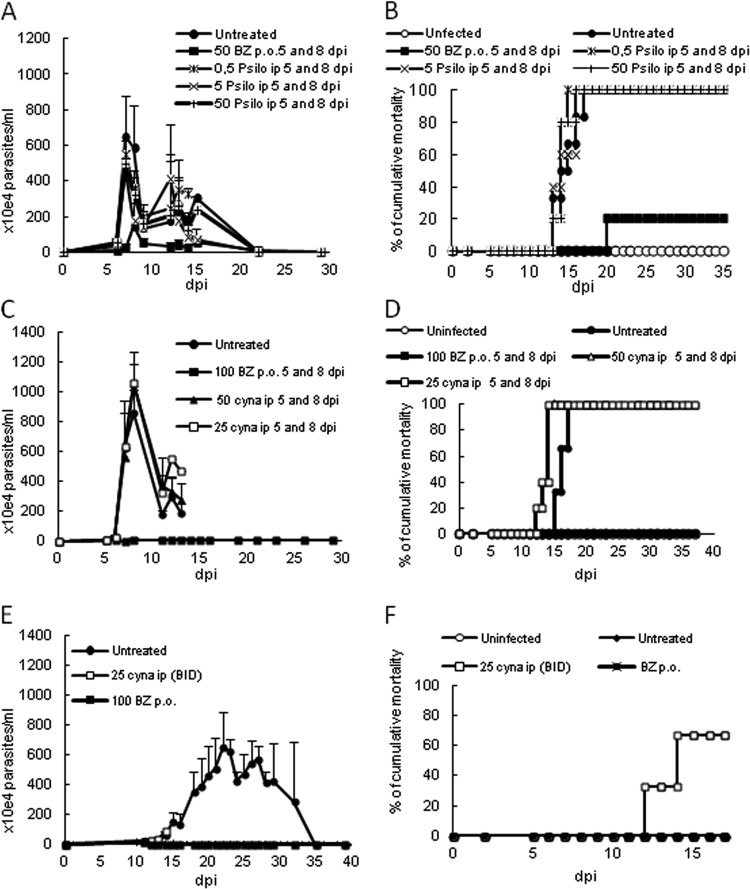 Fig 4