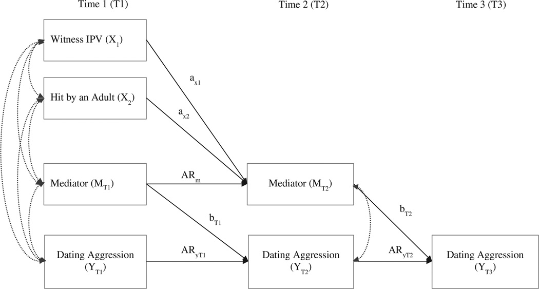 Figure 2