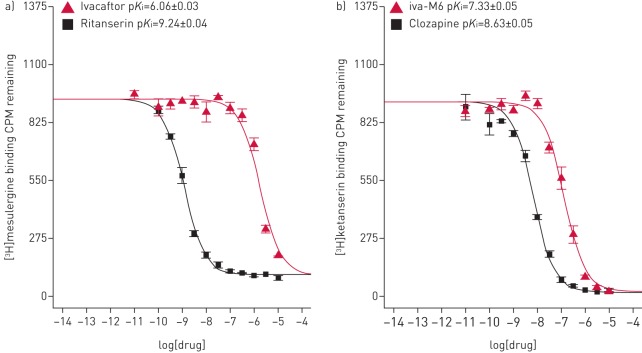 FIGURE 1