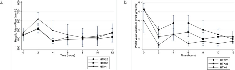 Fig 5