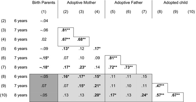 graphic file with name JCPP-60-1269-g002.jpg