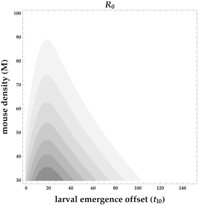 Fig. 10