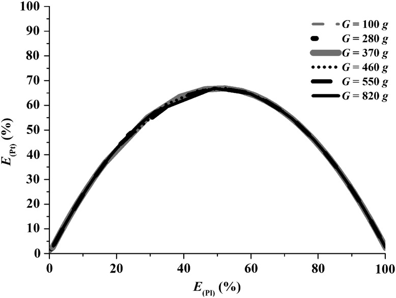 FIG. 5.