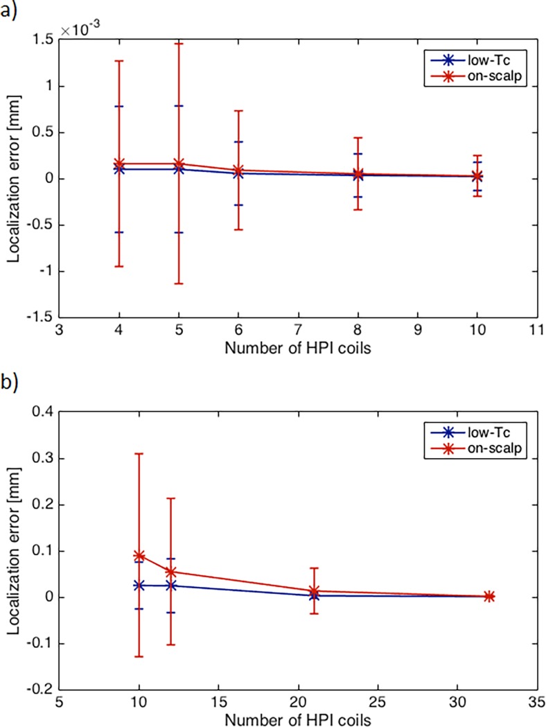 Fig 11