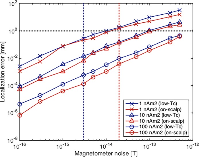 Fig 8