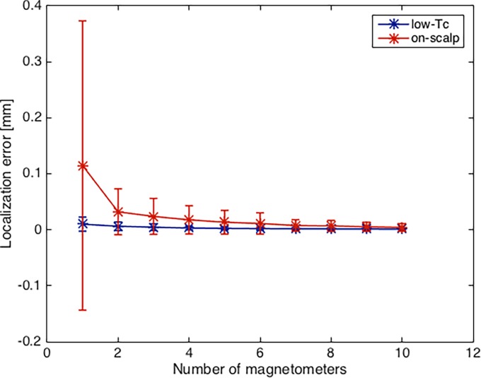 Fig 12