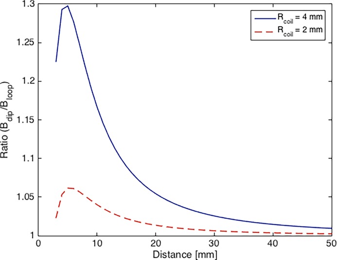 Fig 14