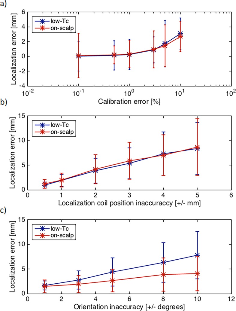 Fig 10