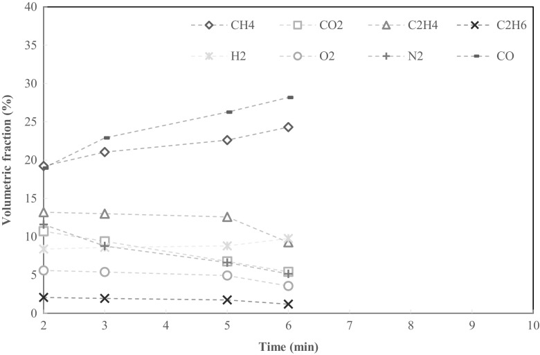 Fig. 7