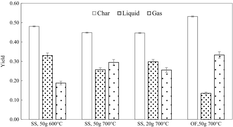 Fig. 5