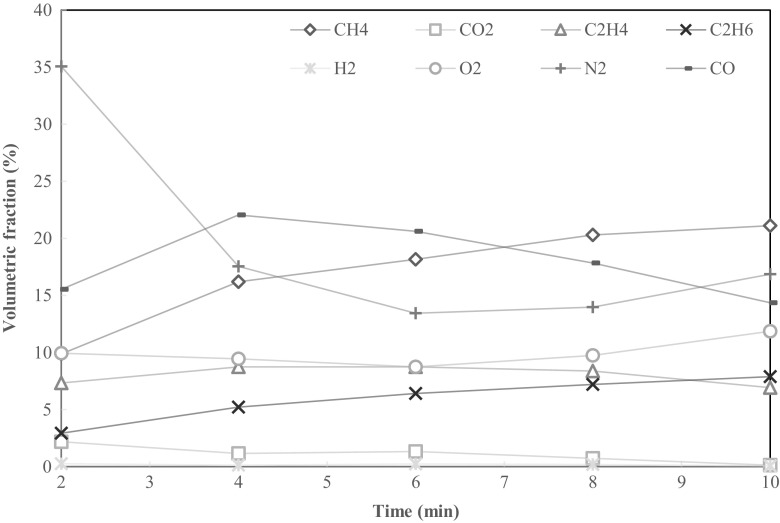 Fig. 6