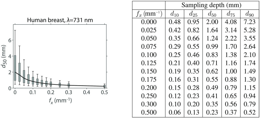 Fig. 9