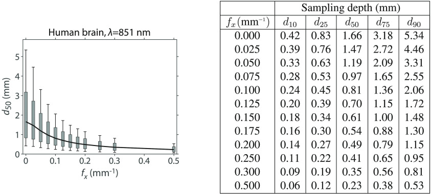 Fig. 12