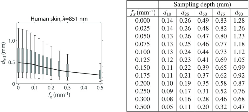 Fig. 14