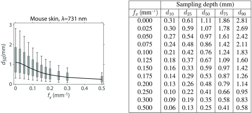 Fig. 15