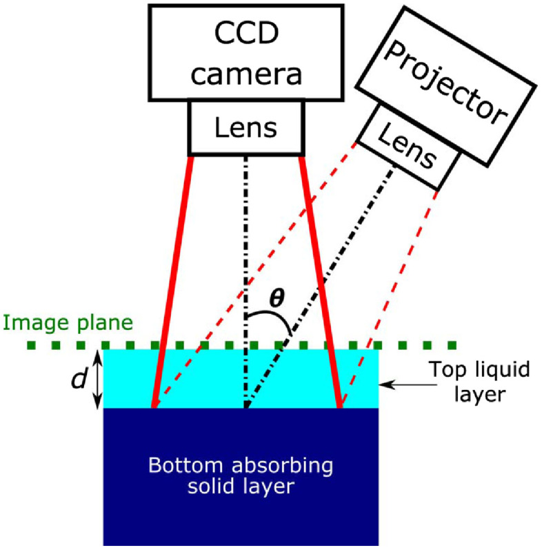 Fig. 2