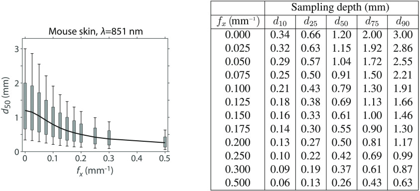 Fig. 16