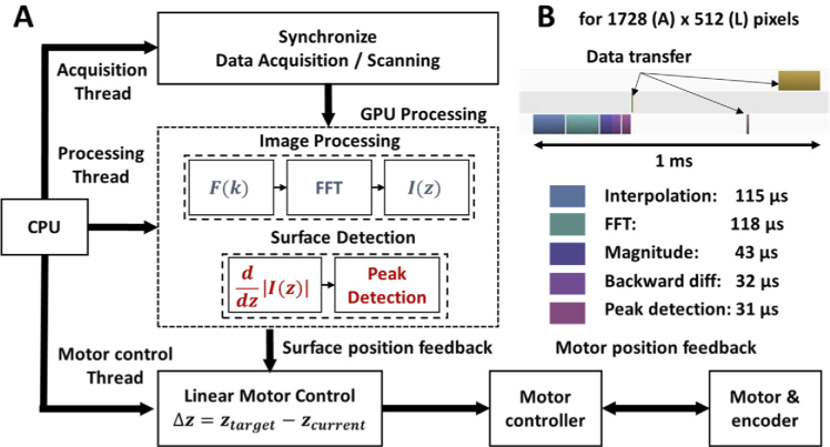 Fig. 3.