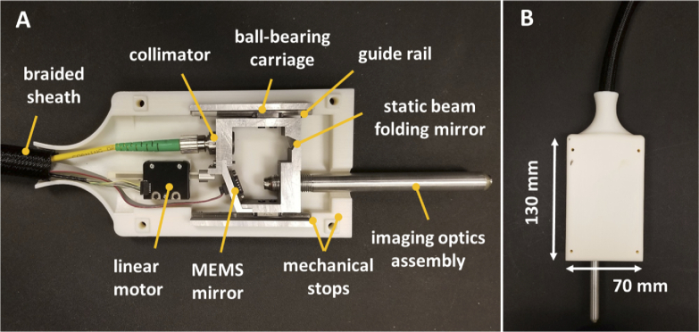 Fig. 2.