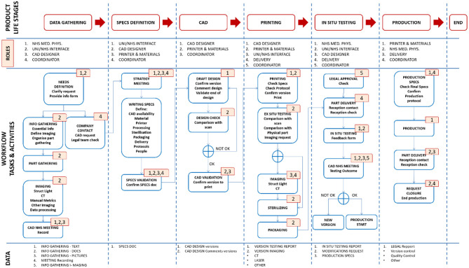 Figure 12