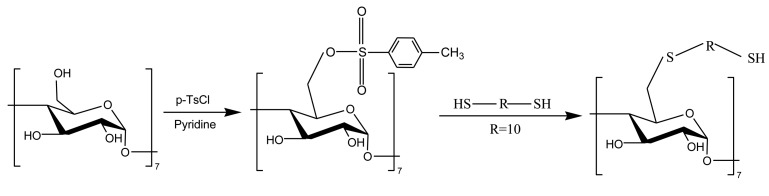 Scheme 1.