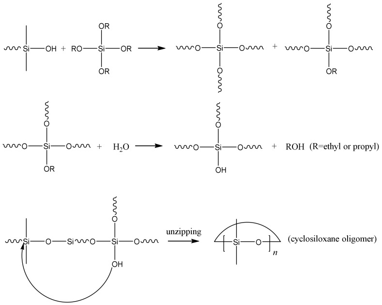 Figure 8