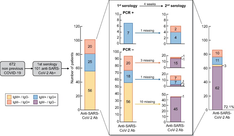 FIGURE 2: