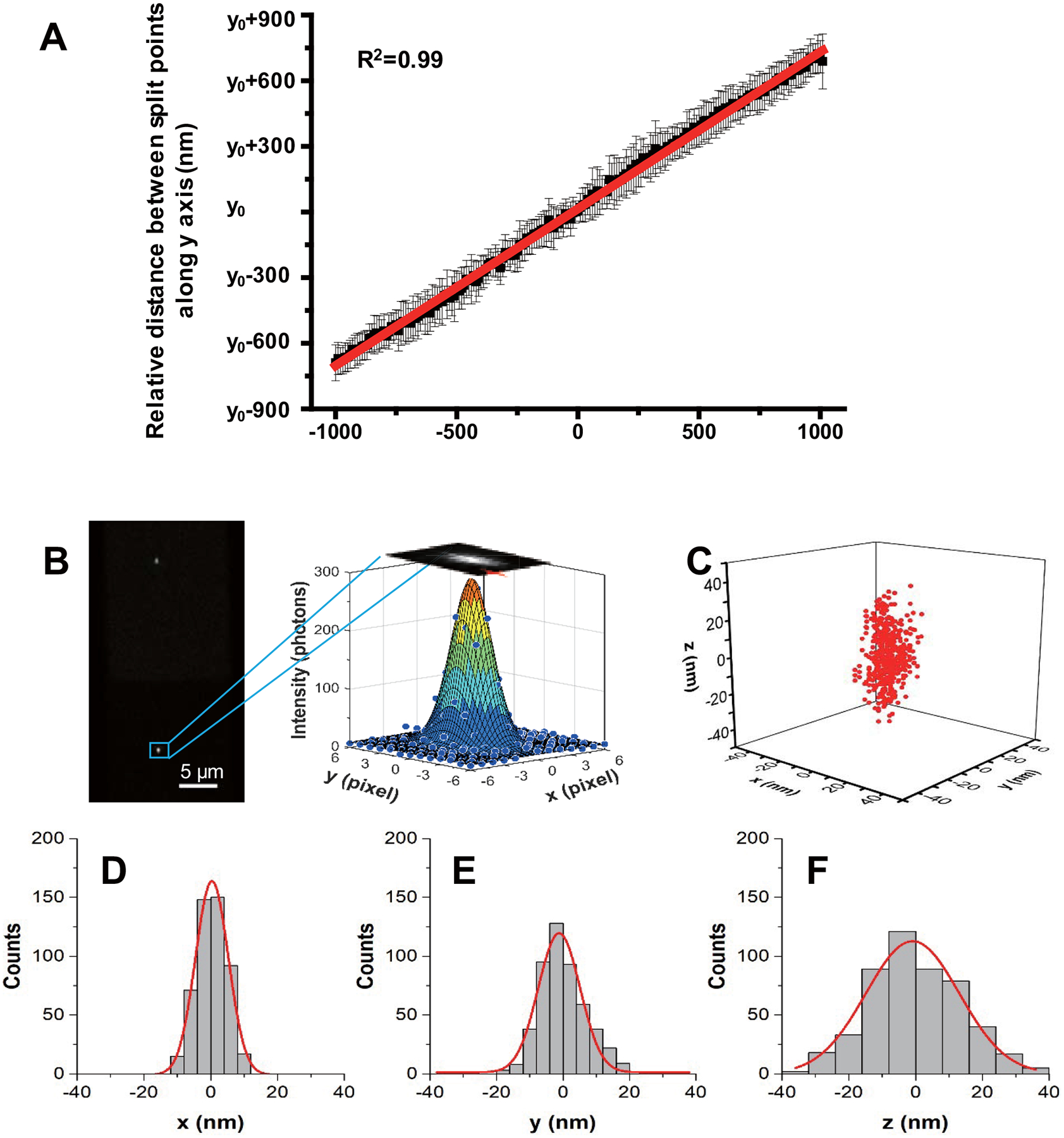 Extended Data Fig. 1