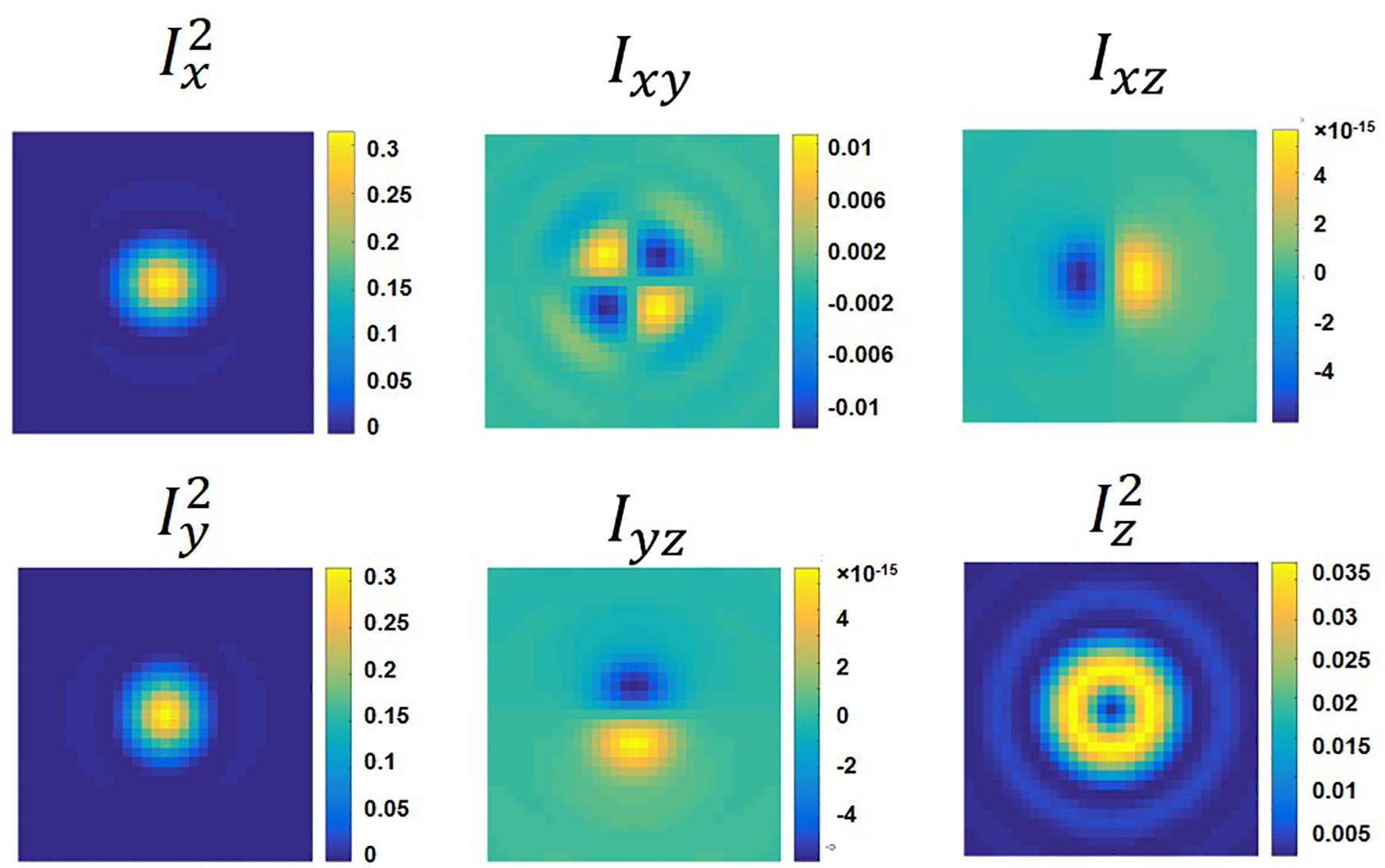 Extended Data Fig. 3