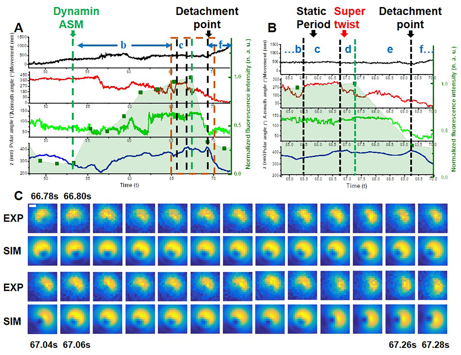 Extended Data Fig. 6