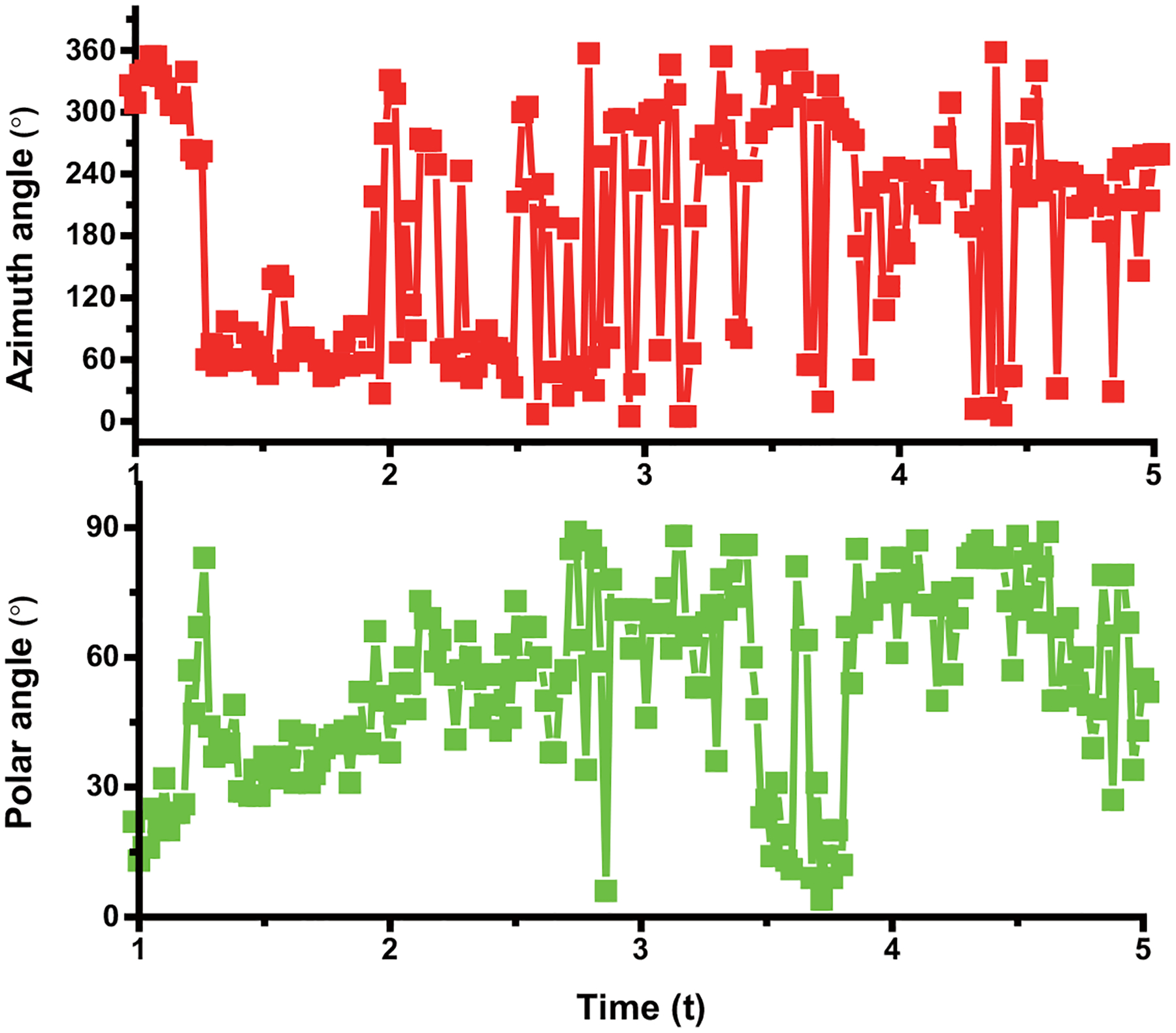 Extended Data Fig. 8