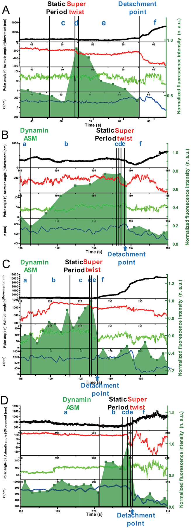 Extended Data Fig. 7