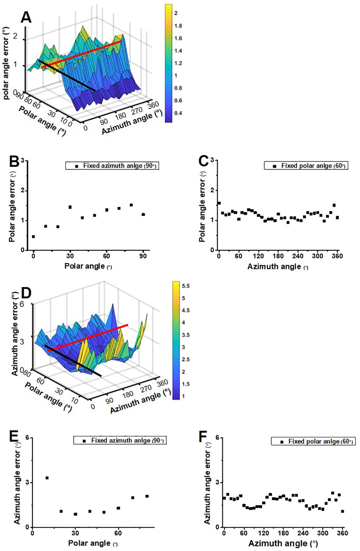 Extended Data Fig. 4