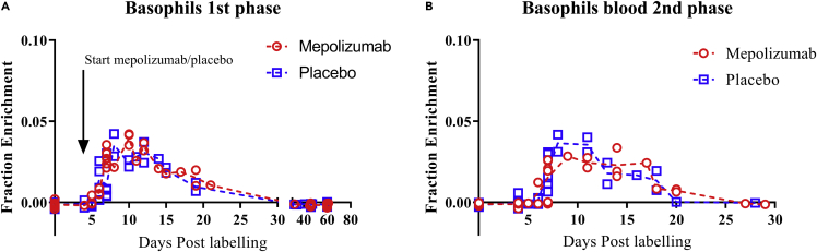 Figure 7