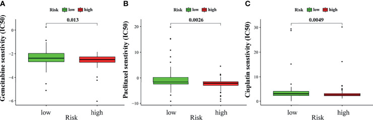 Figure 10