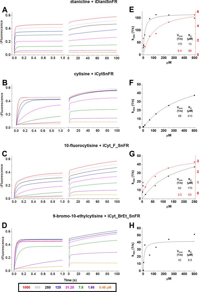 graphic file with name elife-85479-fig4.jpg